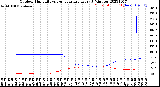 Milwaukee Weather Outdoor Humidity<br>vs Temperature<br>Every 5 Minutes