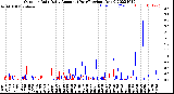 Milwaukee Weather Outdoor Rain<br>Daily Amount<br>(Past/Previous Year)