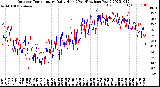 Milwaukee Weather Outdoor Temperature<br>Daily High<br>(Past/Previous Year)