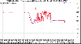 Milwaukee Weather Wind Direction<br>Normalized and Average<br>(24 Hours) (New)