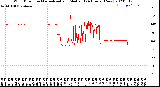 Milwaukee Weather Wind Direction<br>Normalized and Median<br>(24 Hours) (New)