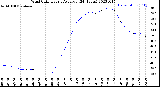 Milwaukee Weather Wind Chill<br>Hourly Average<br>(24 Hours)