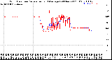 Milwaukee Weather Wind Direction<br>Normalized and Average<br>(24 Hours) (Old)