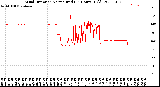 Milwaukee Weather Wind Direction<br>Normalized<br>(24 Hours) (Old)