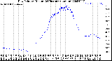 Milwaukee Weather Dew Point<br>by Minute<br>(24 Hours) (Alternate)