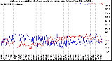 Milwaukee Weather Outdoor Humidity<br>At Daily High<br>Temperature<br>(Past Year)