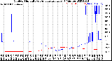 Milwaukee Weather Outdoor Humidity<br>vs Temperature<br>Every 5 Minutes