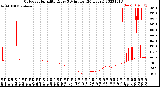 Milwaukee Weather Outdoor Humidity<br>Every 5 Minutes<br>(24 Hours)