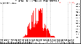 Milwaukee Weather Solar Radiation<br>per Minute<br>(24 Hours)