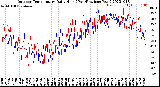 Milwaukee Weather Outdoor Temperature<br>Daily High<br>(Past/Previous Year)