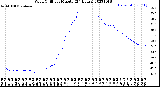 Milwaukee Weather Wind Chill<br>per Minute<br>(24 Hours)