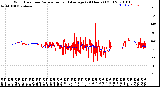 Milwaukee Weather Wind Direction<br>Normalized and Average<br>(24 Hours) (Old)