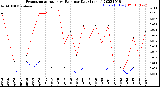 Milwaukee Weather Evapotranspiration<br>vs Rain per Day<br>(Inches)