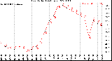 Milwaukee Weather Heat Index<br>(24 Hours)