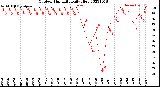 Milwaukee Weather Outdoor Humidity<br>Daily High