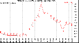 Milwaukee Weather THSW Index<br>per Hour<br>(24 Hours)