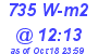 Milwaukee Weather Solar Radiation High Today