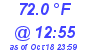 Milwaukee Weather Dewpoint High High Today