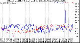 Milwaukee Weather Outdoor Humidity<br>At Daily High<br>Temperature<br>(Past Year)