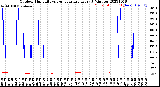 Milwaukee Weather Outdoor Humidity<br>vs Temperature<br>Every 5 Minutes