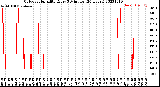 Milwaukee Weather Outdoor Humidity<br>Every 5 Minutes<br>(24 Hours)