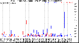 Milwaukee Weather Outdoor Rain<br>Daily Amount<br>(Past/Previous Year)