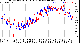 Milwaukee Weather Outdoor Temperature<br>Daily High<br>(Past/Previous Year)