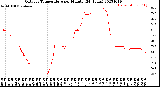 Milwaukee Weather Outdoor Temperature<br>per Minute<br>(24 Hours)