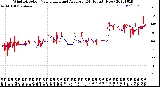 Milwaukee Weather Wind Direction<br>Normalized and Average<br>(24 Hours) (New)