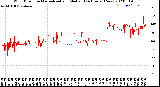 Milwaukee Weather Wind Direction<br>Normalized and Median<br>(24 Hours) (New)