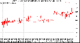 Milwaukee Weather Wind Direction<br>Normalized<br>(24 Hours) (New)