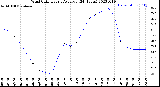 Milwaukee Weather Wind Chill<br>Hourly Average<br>(24 Hours)