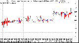 Milwaukee Weather Wind Direction<br>Normalized and Average<br>(24 Hours) (Old)