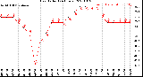 Milwaukee Weather Heat Index<br>(24 Hours)