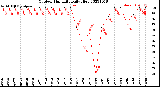 Milwaukee Weather Outdoor Humidity<br>Daily High