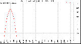 Milwaukee Weather Wind Direction<br>(By Month)