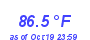 Milwaukee Weather Temperature High Month