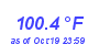 Milwaukee Weather Temperature High Year