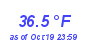 Milwaukee Weather Temperature Low Month