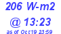 Milwaukee Weather Solar Radiation High Today