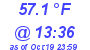 Milwaukee Weather Dewpoint High High Today