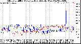 Milwaukee Weather Outdoor Humidity<br>At Daily High<br>Temperature<br>(Past Year)