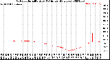 Milwaukee Weather Outdoor Humidity<br>Every 5 Minutes<br>(24 Hours)