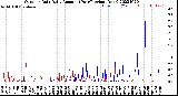 Milwaukee Weather Outdoor Rain<br>Daily Amount<br>(Past/Previous Year)