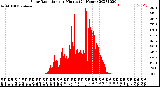 Milwaukee Weather Solar Radiation<br>per Minute<br>(24 Hours)