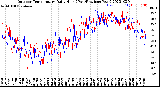 Milwaukee Weather Outdoor Temperature<br>Daily High<br>(Past/Previous Year)