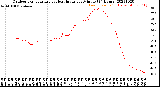 Milwaukee Weather Outdoor Temperature<br>vs Heat Index<br>per Minute<br>(24 Hours)