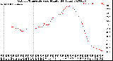 Milwaukee Weather Outdoor Temperature<br>per Minute<br>(24 Hours)