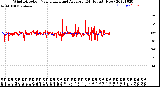 Milwaukee Weather Wind Direction<br>Normalized and Average<br>(24 Hours) (New)