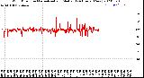 Milwaukee Weather Wind Direction<br>Normalized and Median<br>(24 Hours) (New)